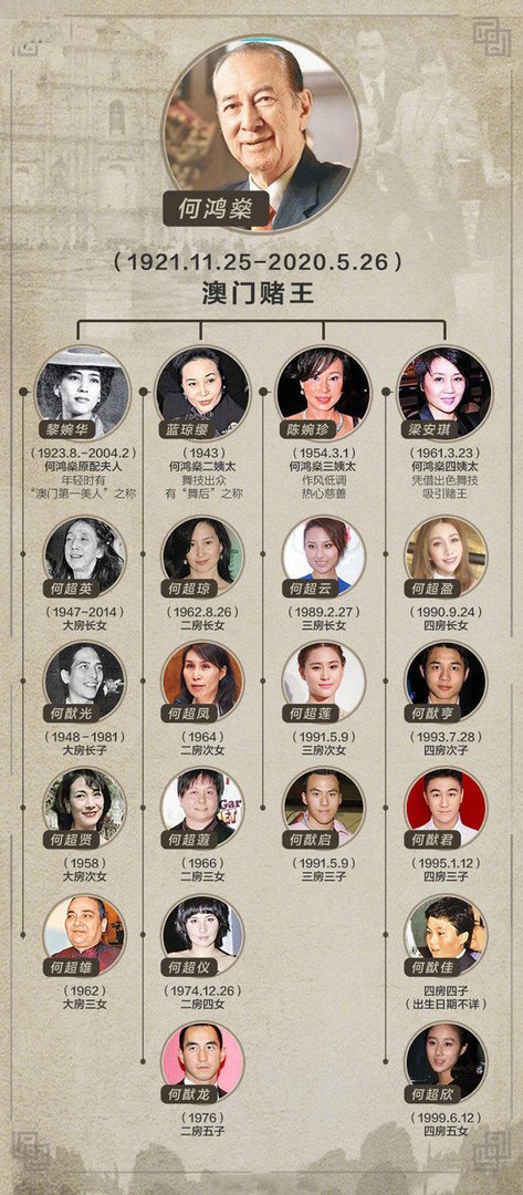 赌王四房谁是最大赢家？