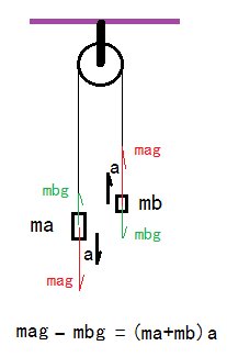 高中物理的问题？