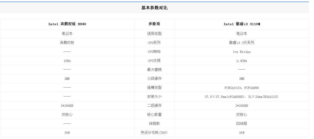 B940处理器比酷睿I3处理器有哪些优势?