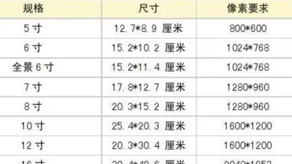 12寸是多大尺寸？