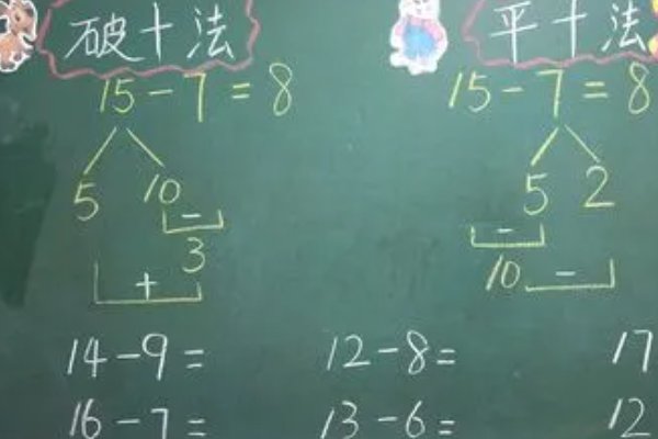 平十法的讲解方法