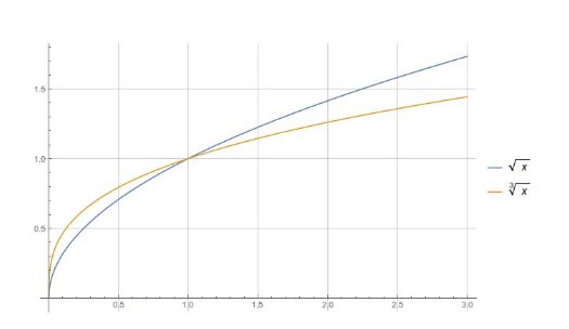 0的0次方等于几