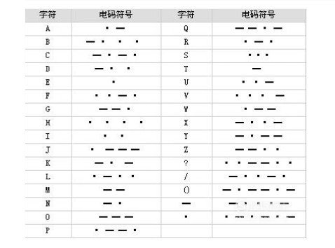 怎样打出汉字在摩斯密码中