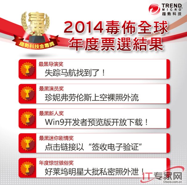 毒海情真的获奖情况