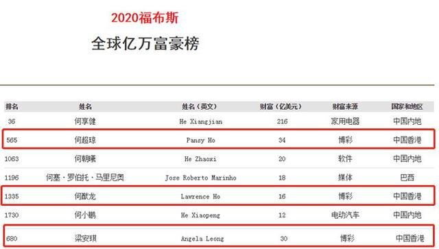 赌王四房谁是最大赢家？