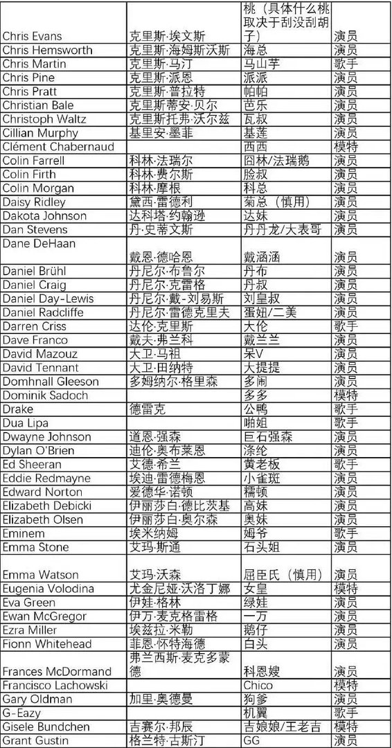 美国男歌手布鲁诺·马尔斯的绰号