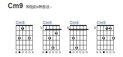 吉他c9和弦就是c m9吗？求帮助