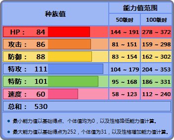 求口袋妖怪新奥三主宠各自的进化图,极品性格,练谁更好?