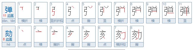 弹颏是什么意思