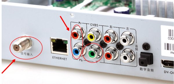 电视机上的分量输入怎么插