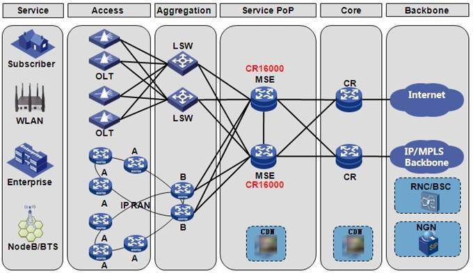 团IDC网的模式和宗旨