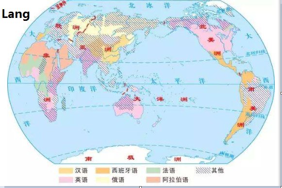 Lang是什么意思？