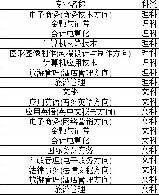 华南师范大学3A哪些专业