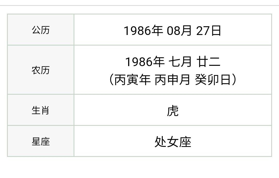 我的阴历生日是1986年7月22那么52020年的阳历生日应该是多少？