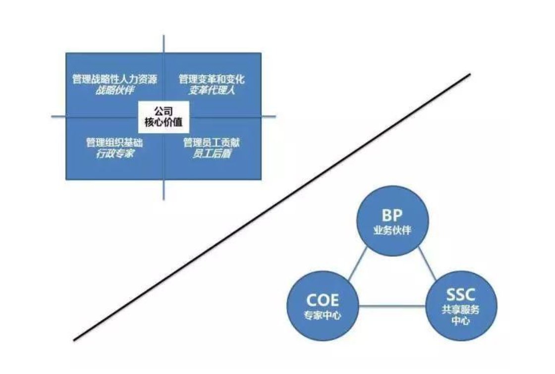 在HR三支柱里,什么是COE?你了解多少?
