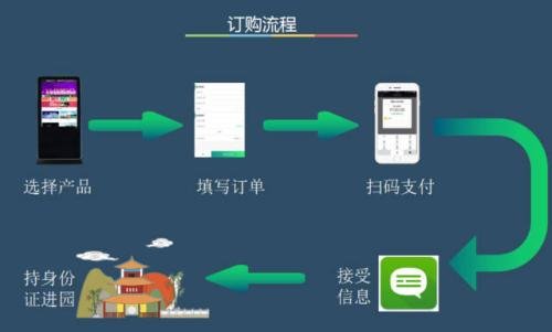 终端业务代表 是什么意思？