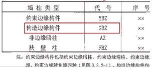 gbz属于什么柱子类型？