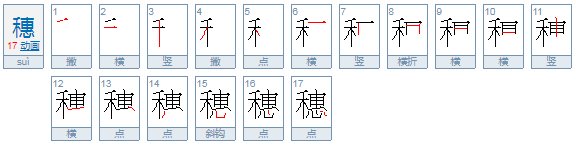 这个字“穗”代表广州市还是广东省