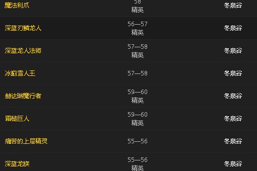 wow光荣腿铠哪里掉落?大家都是在哪刷出来过?