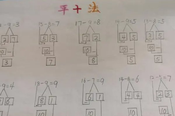 平十法的讲解方法