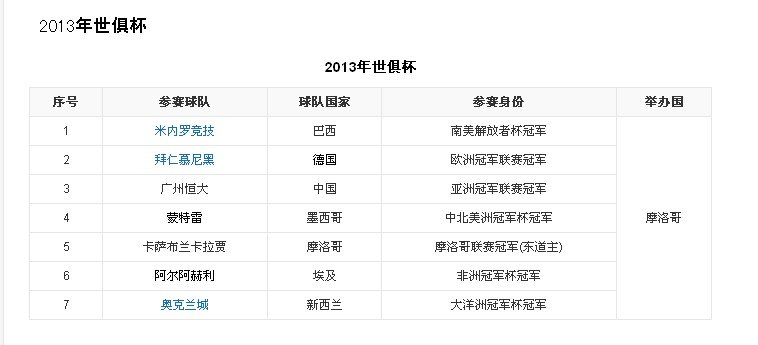 世俱杯哪些球队