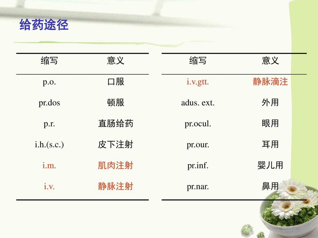 P.O 表示什么意思？