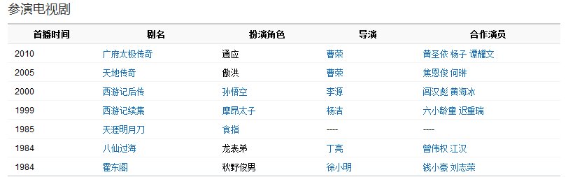 曹荣演的西游记叫什么，不是后传
