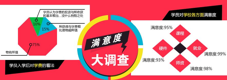 3G梦工场的就业保障