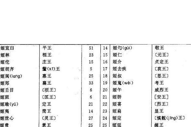 唐太宗的年号、庙号、谥号是什么？