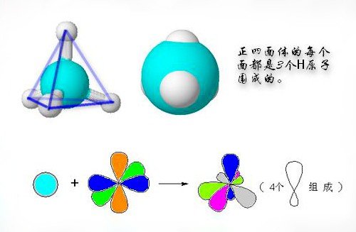 什么是sp2杂化和sp3杂化？