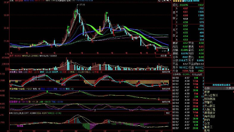 股票：年线是几天均线呢