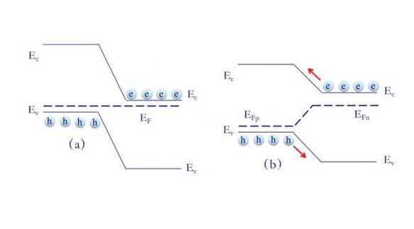 原子核能级的计算公式是什么？