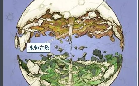 永恒之塔使命<克里顿的遗迹>最后的NPC塞林尼耳在哪