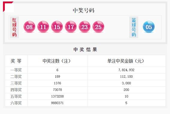 2O18年第117期双色球中奖号码是多少
