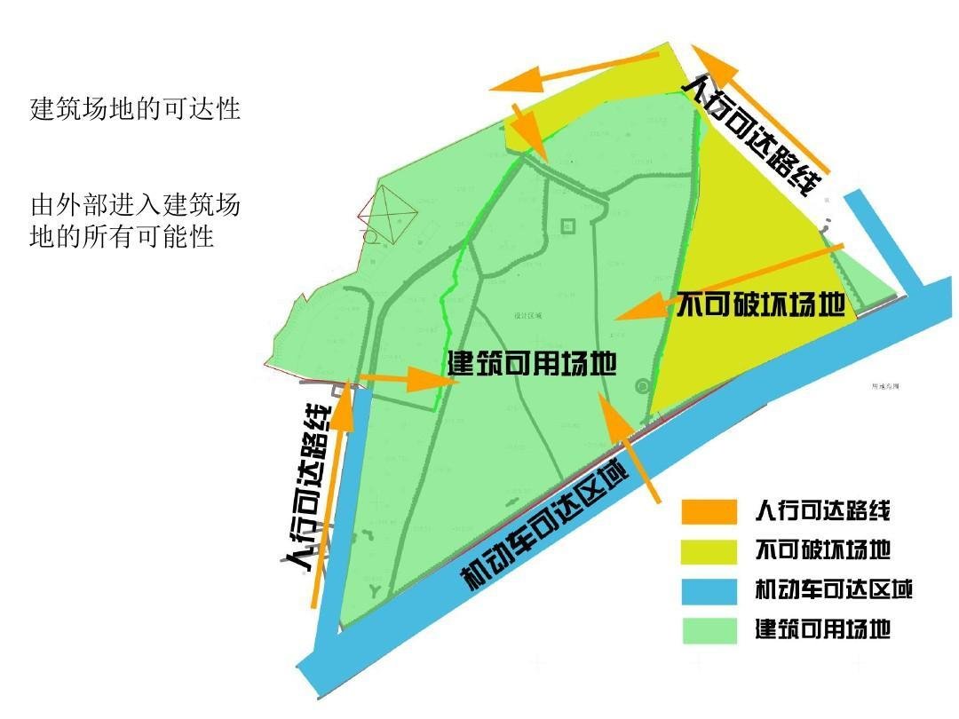 场地类别有哪些