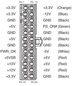 电脑要用多少V的电源