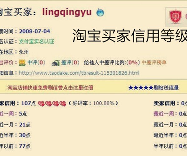 买家信用分有几级？