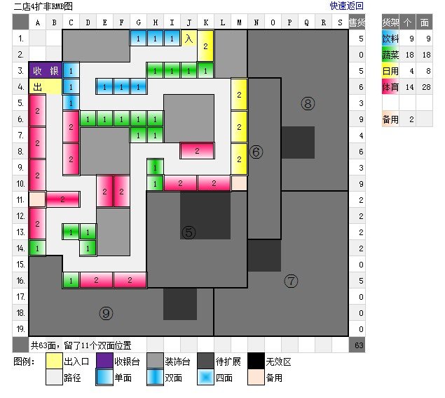 好运综合超市4口碑摆法。请高手帮忙看看合理吗？