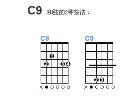 吉他c9和弦就是c m9吗？求帮助