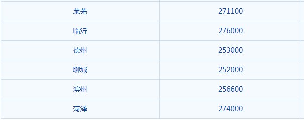 青州的邮编是？