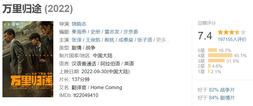 万里归途豆瓣评分