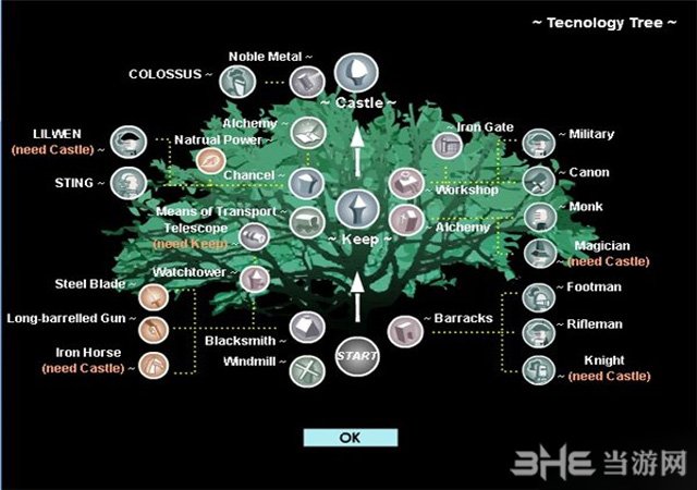 帝国时代真理之剑的游戏攻略