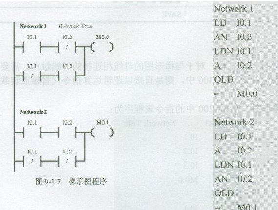 λ是什么东西啊？