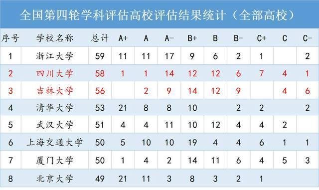 吉林大学毕业生在北上广月薪超万,为何有人说东北人才都走了?
