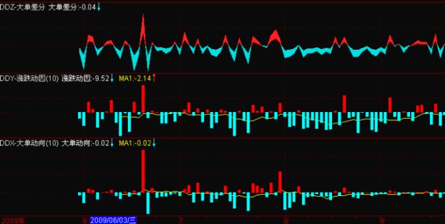 DDX是什么意思？