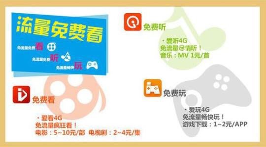 电信的爱听爱看爱玩4g定向流量包是什么？