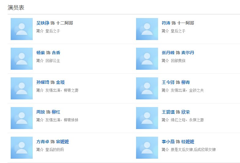 《新还珠格格之绵亿寻亲记》演员表?