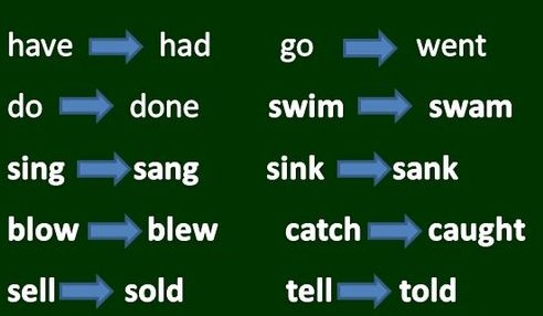 过去式的英文单词怎么拼写？