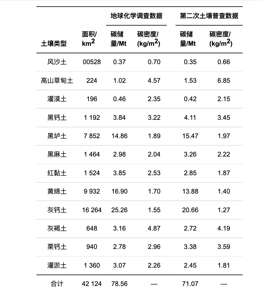 蓖麻油粘滞系数
