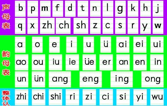 aoe拼音字母表是什么？